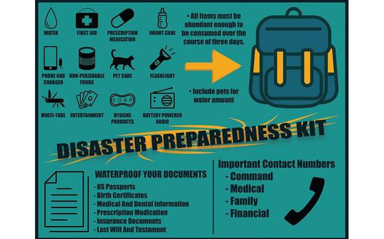 This graphic illustration was created to inform service members and their families serving in Okinawa of what to have prepared for natural disasters and was created on Camp Courtney, Okinawa, Japan, May 31, 2024.
