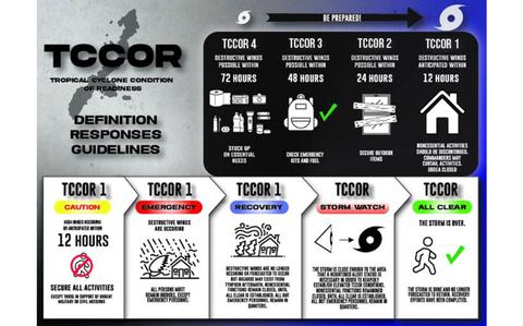 TCCOR Graphic | Stripes Okinawa