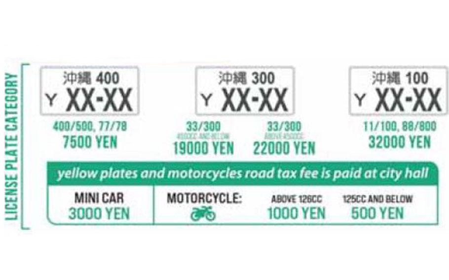 How to pay road tax on Okinawa page 3