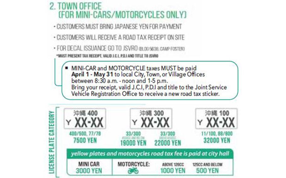 flyer explaining how to pay road tax on okinawa.